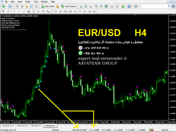 ربات معامله گر خودکار و استراتژی ساز Magic of Ichimoku متاتریدر 4 فارکس سایت mql5.com