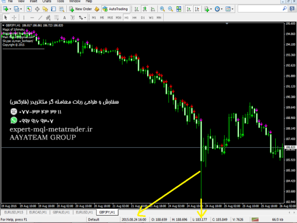 ربات معامله گر خودکار و استراتژی ساز Magic of Ichimoku متاتریدر 4 فارکس سایت mql5.com