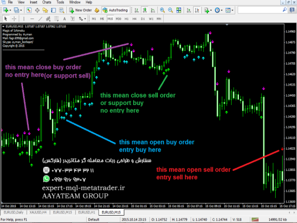 ربات معامله گر خودکار و استراتژی ساز Magic of Ichimoku متاتریدر 4 فارکس سایت mql5.com