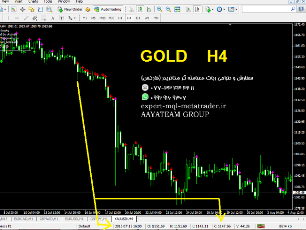 ربات معامله گر خودکار و استراتژی ساز Magic of Ichimoku متاتریدر 4 فارکس سایت mql5.com