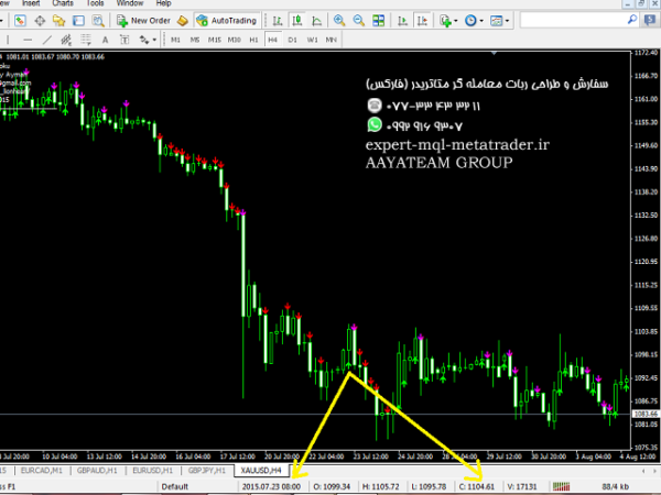 ربات معامله گر خودکار و استراتژی ساز Magic of Ichimoku متاتریدر 4 فارکس سایت mql5.com