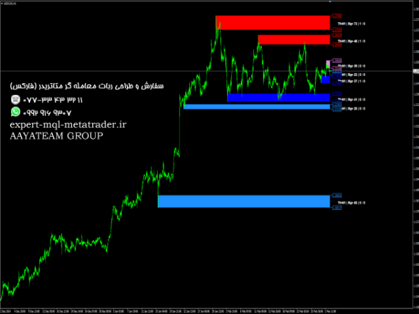 ربات معامله گر خودکار و استراتژی ساز Main Zone متاتریدر 4 فارکس سایت mql5.com
