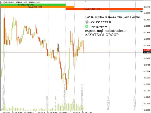 ربات معامله گر خودکار و استراتژی ساز Market Open Hours Indicator متاتریدر 4 فارکس سایت mql5.com