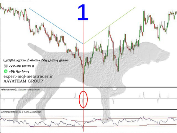 ربات معامله گر خودکار و استراتژی ساز Market Pulse Pointer متاتریدر 4 فارکس سایت mql5.com