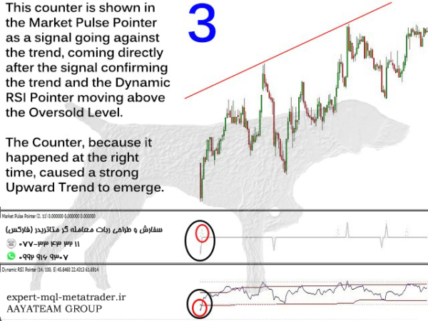 ربات معامله گر خودکار و استراتژی ساز Market Pulse Pointer متاتریدر 4 فارکس سایت mql5.com