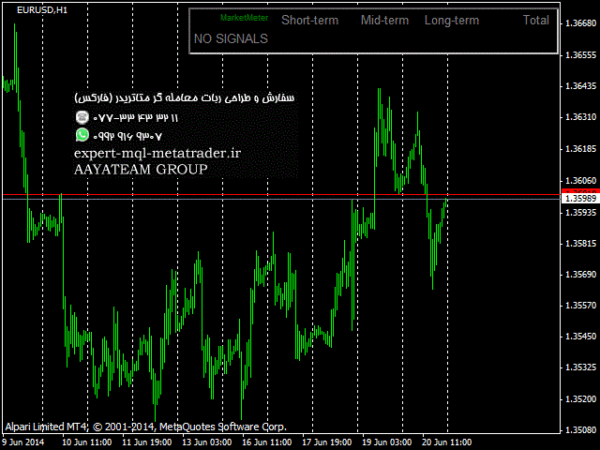 ربات معامله گر خودکار و استراتژی ساز MarketMeter متاتریدر 4 فارکس سایت mql5.com