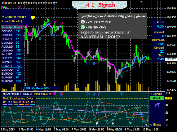 ربات معامله گر خودکار و استراتژی ساز MaxiFinishTrend 2 متاتریدر 4 فارکس سایت mql5.com