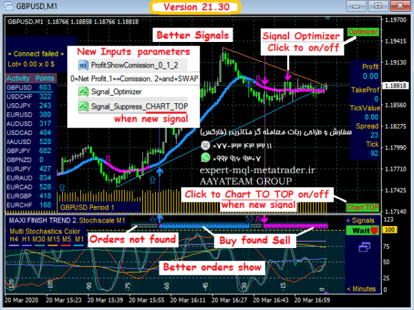 ربات معامله گر خودکار و استراتژی ساز MaxiFinishTrend 2 متاتریدر 4 فارکس سایت mql5.com