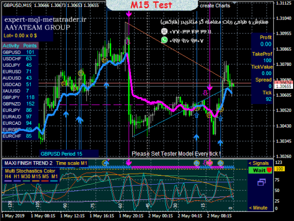 ربات معامله گر خودکار و استراتژی ساز MaxiFinishTrend 2 متاتریدر 4 فارکس سایت mql5.com