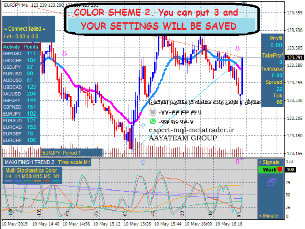 ربات معامله گر خودکار و استراتژی ساز MaxiFinishTrend 2 متاتریدر 4 فارکس سایت mql5.com