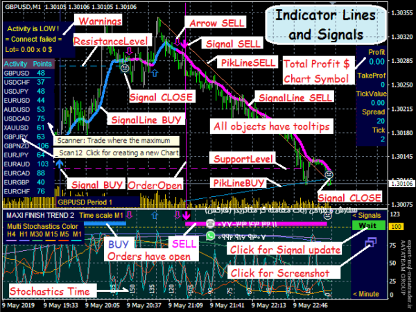 ربات معامله گر خودکار و استراتژی ساز MaxiFinishTrend 2 متاتریدر 4 فارکس سایت mql5.com