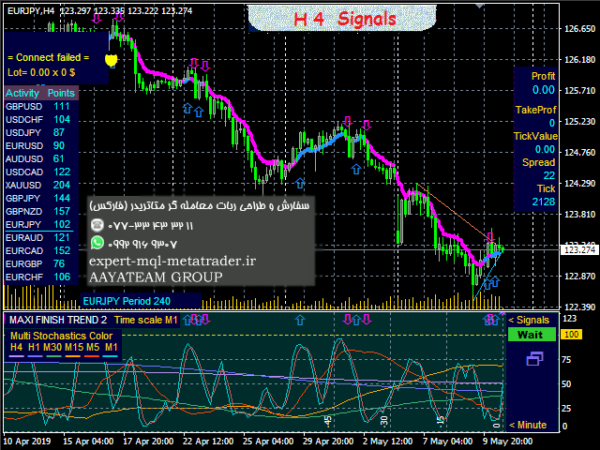 ربات معامله گر خودکار و استراتژی ساز MaxiFinishTrend 2 متاتریدر 4 فارکس سایت mql5.com