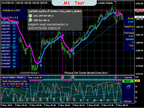 ربات معامله گر خودکار و استراتژی ساز MaxiFinishTrend 2 متاتریدر 4 فارکس سایت mql5.com