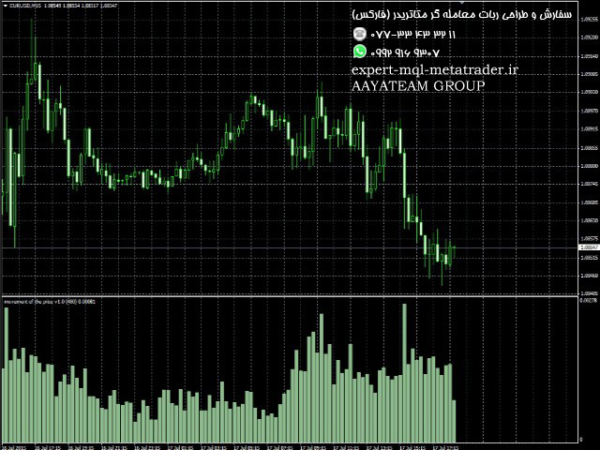 ربات معامله گر خودکار و استراتژی ساز Movement of the price متاتریدر 4 فارکس سایت mql5.com