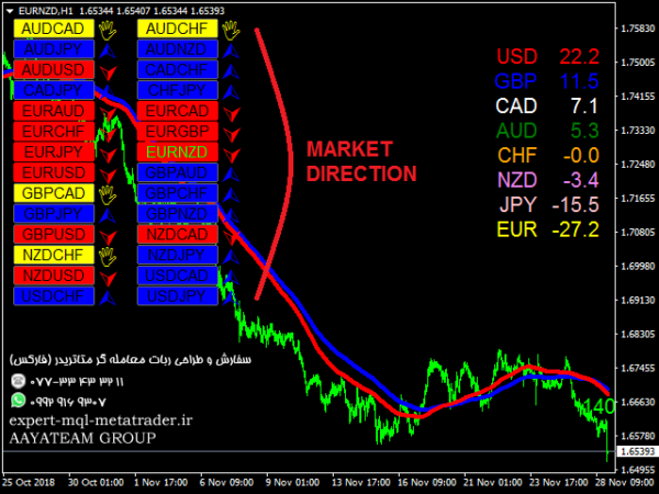 ربات معامله گر خودکار و استراتژی ساز Moving Average Currency Strength Meter متاتریدر 4 فارکس سایت mql5.com