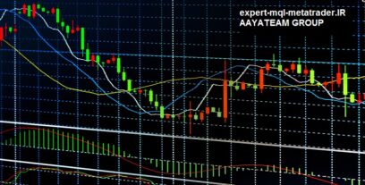 نحوه استفاده از تقاطع میانگین های متحرک برای ورود به معامله