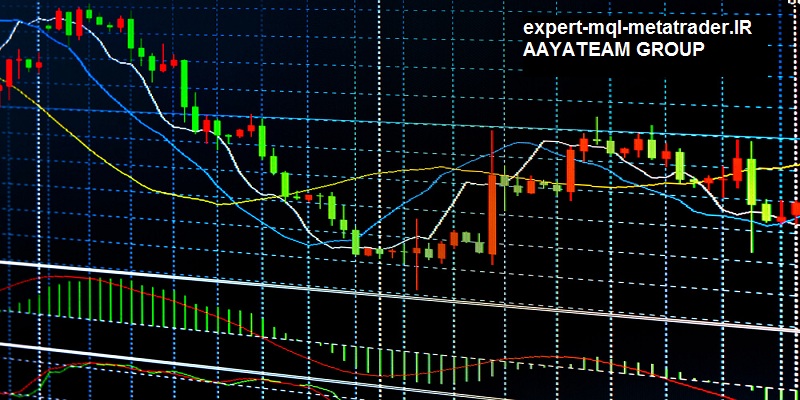 نحوه استفاده از تقاطع میانگین های متحرک برای ورود به معامله