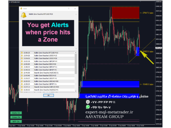 ربات معامله گر خودکار و استراتژی ساز MTF Supply Demand Zones متاتریدر 4 فارکس سایت mql5.com