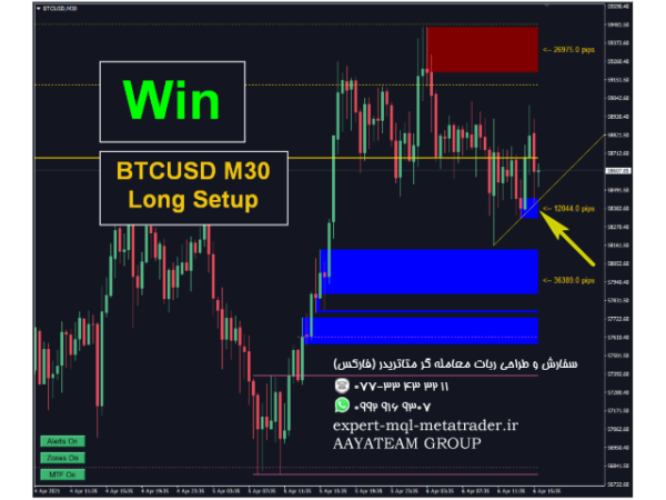 ربات معامله گر خودکار و استراتژی ساز MTF Supply Demand Zones متاتریدر 4 فارکس سایت mql5.com