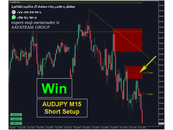 ربات معامله گر خودکار و استراتژی ساز MTF Supply Demand Zones متاتریدر 4 فارکس سایت mql5.com