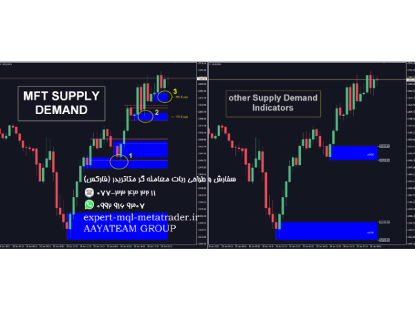 ربات معامله گر خودکار و استراتژی ساز MTF Supply Demand Zones متاتریدر 4 فارکس سایت mql5.com