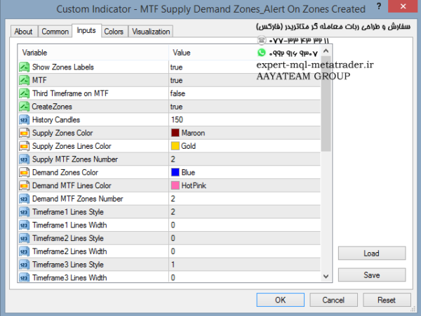 ربات معامله گر خودکار و استراتژی ساز MTF Supply Demand Zones متاتریدر 4 فارکس سایت mql5.com