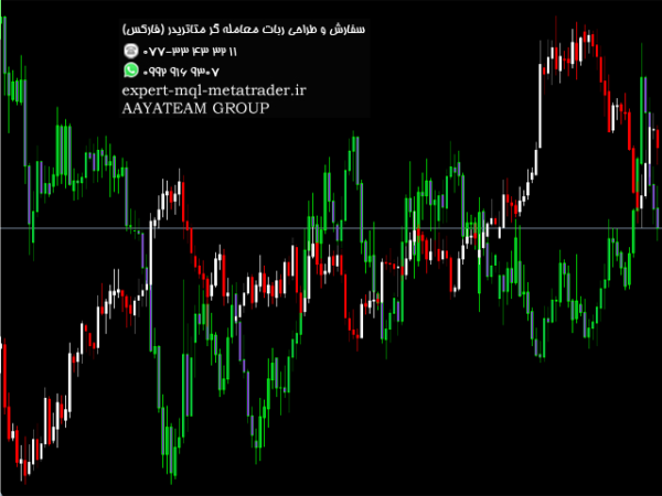 ربات معامله گر خودکار و استراتژی ساز Multi Instrument متاتریدر 4 فارکس سایت mql5.com