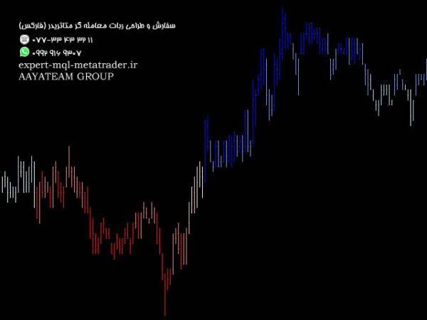 ربات معامله گر خودکار و استراتژی ساز Multicolor Trend متاتریدر 4 فارکس سایت mql5.com