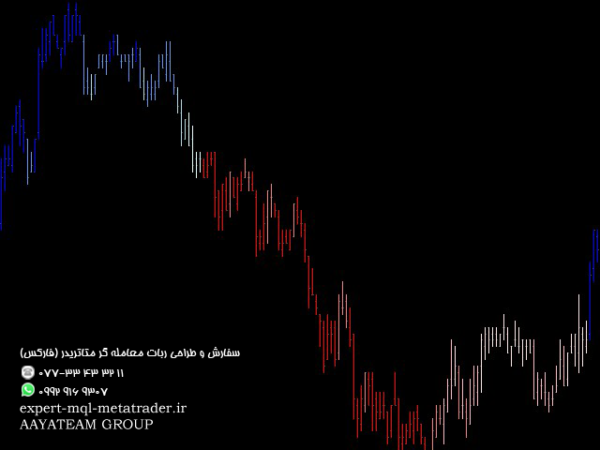 ربات معامله گر خودکار و استراتژی ساز Multicolor Trend متاتریدر 4 فارکس سایت mql5.com