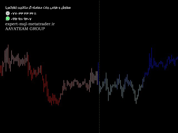 ربات معامله گر خودکار و استراتژی ساز Multicolor Trend متاتریدر 4 فارکس سایت mql5.com