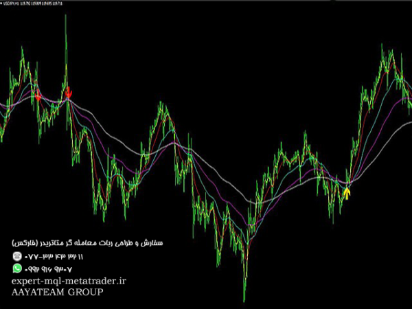 ربات معامله گر خودکار و استراتژی ساز Multiple MAs Cross متاتریدر 4 فارکس سایت mql5.com