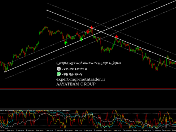 ربات معامله گر خودکار و استراتژی ساز Multiple Stochastics With Signal Filter متاتریدر 4 فارکس سایت mql5.com