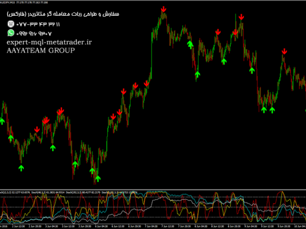 ربات معامله گر خودکار و استراتژی ساز Multiple Stochastics With Signal Filter متاتریدر 4 فارکس سایت mql5.com