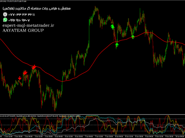 ربات معامله گر خودکار و استراتژی ساز Multiple Stochastics With Signal Filter متاتریدر 4 فارکس سایت mql5.com