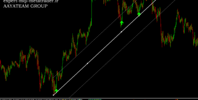 ربات معامله گر خودکار و استراتژی ساز Multiple Stochastics With Signal Filter متاتریدر 4 فارکس سایت mql5.com