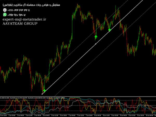 ربات معامله گر خودکار و استراتژی ساز Multiple Stochastics With Signal Filter متاتریدر 4 فارکس سایت mql5.com