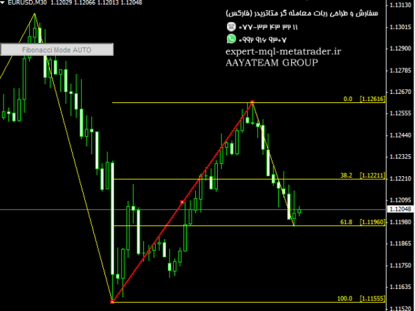 ربات معامله گر خودکار و استراتژی ساز Narrator Fibonacci Auto and Manual English Voice متاتریدر 4 فارکس سایت mql5.com