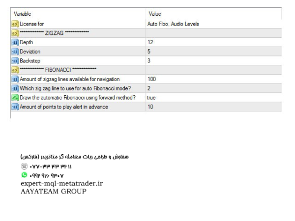 ربات معامله گر خودکار و استراتژی ساز Narrator Fibonacci Auto and Manual English Voice متاتریدر 4 فارکس سایت mql5.com