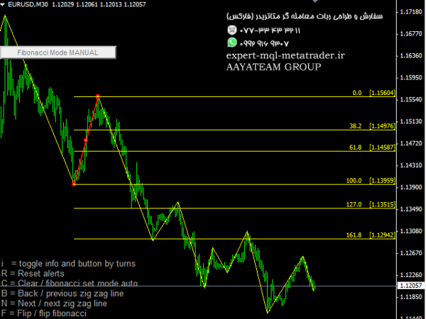 ربات معامله گر خودکار و استراتژی ساز Narrator Fibonacci Auto and Manual English Voice متاتریدر 4 فارکس سایت mql5.com