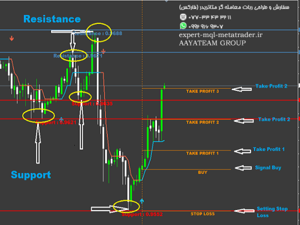 ربات معامله گر خودکار و استراتژی ساز New Trade متاتریدر 4 فارکس سایت mql5.com