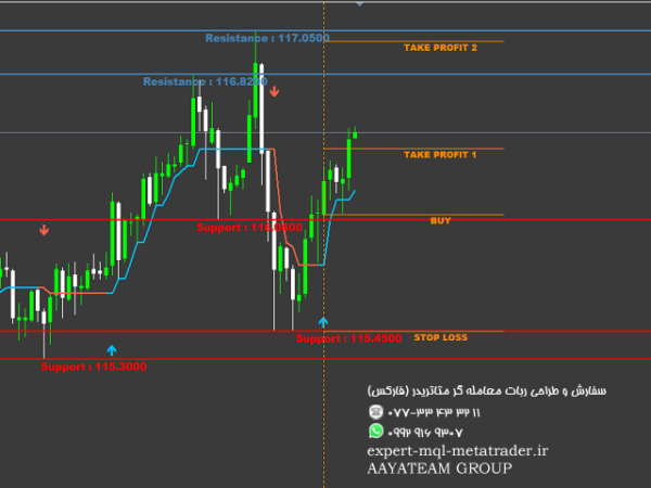 ربات معامله گر خودکار و استراتژی ساز New Trade متاتریدر 4 فارکس سایت mql5.com