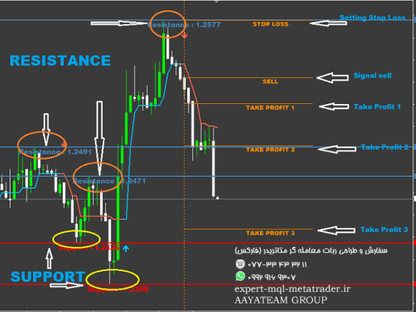 ربات معامله گر خودکار و استراتژی ساز New Trade متاتریدر 4 فارکس سایت mql5.com