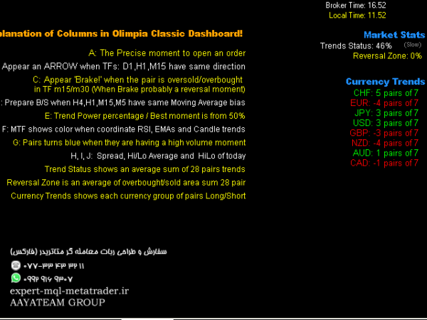 ربات معامله گر خودکار و استراتژی ساز Olimpia Classic Dashboard متاتریدر 4 فارکس سایت mql5.com