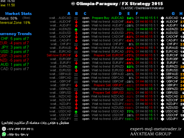 ربات معامله گر خودکار و استراتژی ساز Olimpia Classic Dashboard متاتریدر 4 فارکس سایت mql5.com