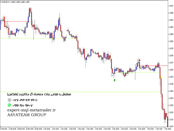 ربات معامله گر خودکار و استراتژی ساز Clever Order Blocks متاتریدر 4 فارکس سایت mql5.com