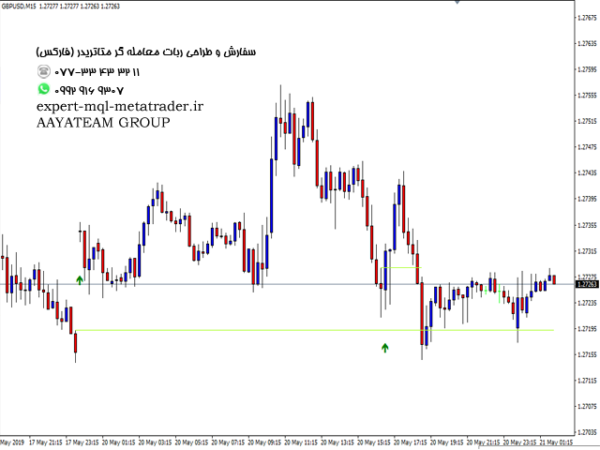 ربات معامله گر خودکار و استراتژی ساز Clever Order Blocks متاتریدر 4 فارکس سایت mql5.com