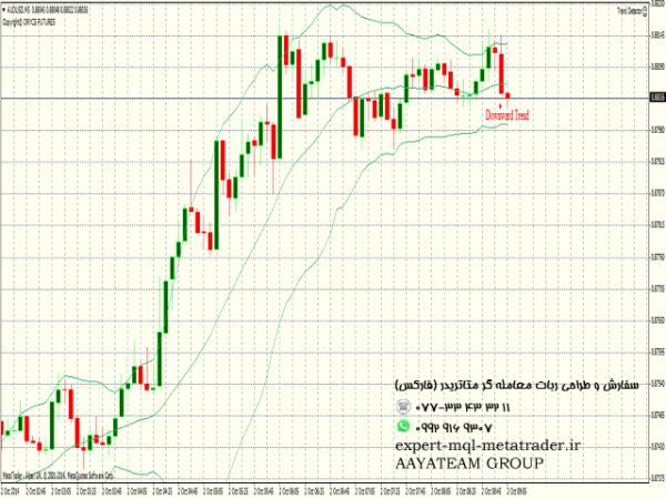 ربات معامله گر خودکار و استراتژی ساز Orycs Trend Detector متاتریدر 4 فارکس سایت mql5.com