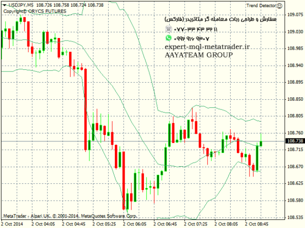 ربات معامله گر خودکار و استراتژی ساز Orycs Trend Detector متاتریدر 4 فارکس سایت mql5.com