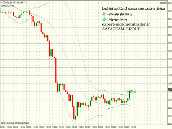 ربات معامله گر خودکار و استراتژی ساز Orycs Trend Detector متاتریدر 4 فارکس سایت mql5.com