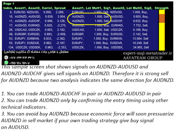 ربات معامله گر خودکار و استراتژی ساز Pair Trading Station MT4 متاتریدر 4 فارکس سایت mql5.com